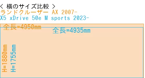 #ランドクルーザー AX 2007- + X5 xDrive 50e M sports 2023-